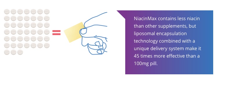 niacinmax___the_science